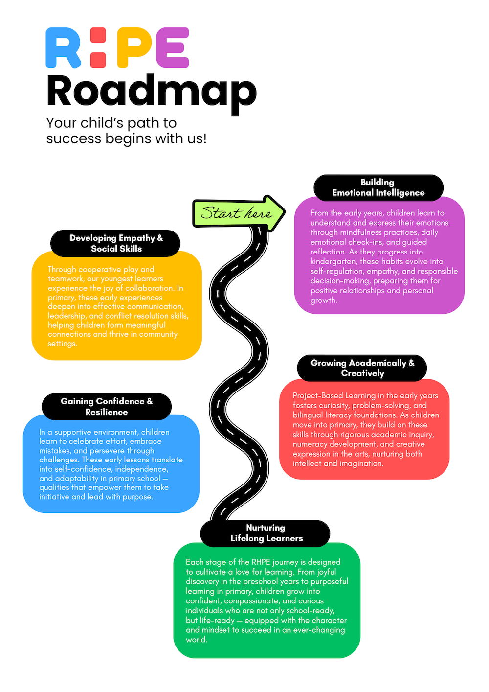 RHPE Roadmap (5).png RHPE Roadmap (5).png